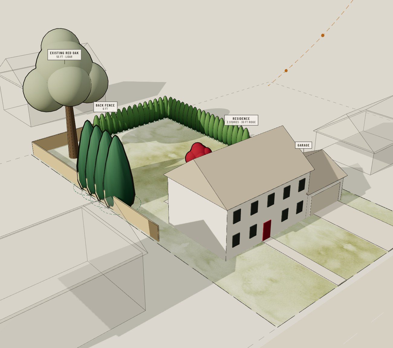 The 3D model of Lot 14 with arborvitae along the fence and the sun path above it